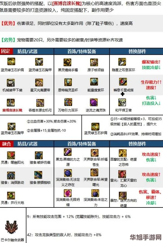 地下城与勇士》角色专属守护珠精选