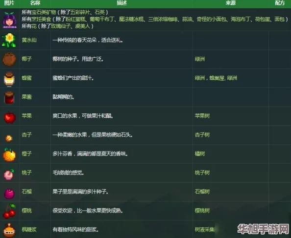 探秘星露谷物语中贾斯的独特喜好