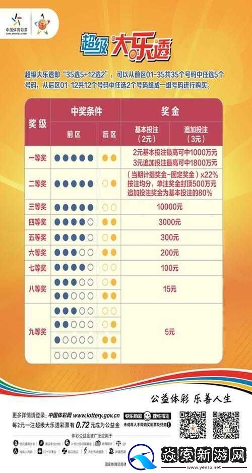 荣耀时刻新手攻略