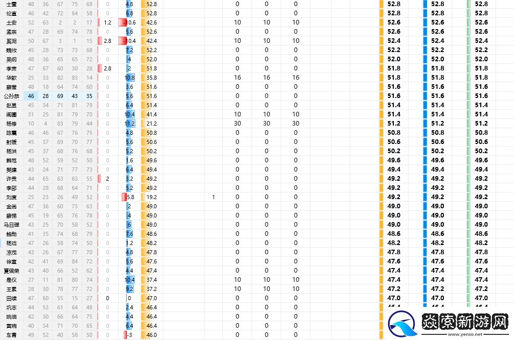 三国志8重制版全武将属性分享