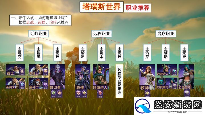 塔瑞斯世界职业怎么选/塔瑞斯世界职业推荐