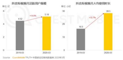 如何查阅抖音2020数据报告