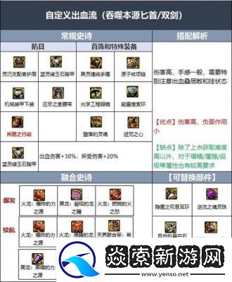 2024年国庆版DNF刺客加点及攻略