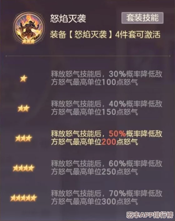 全面解析第七幻域神格题库