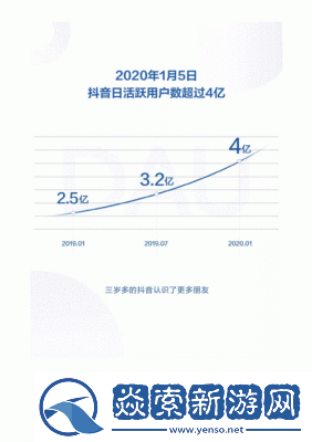如何查阅抖音2020数据报告