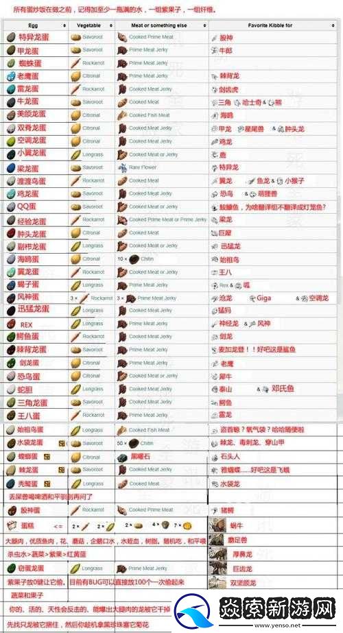 方舟生存进化中如何复活阵亡恐龙详细攻略指南