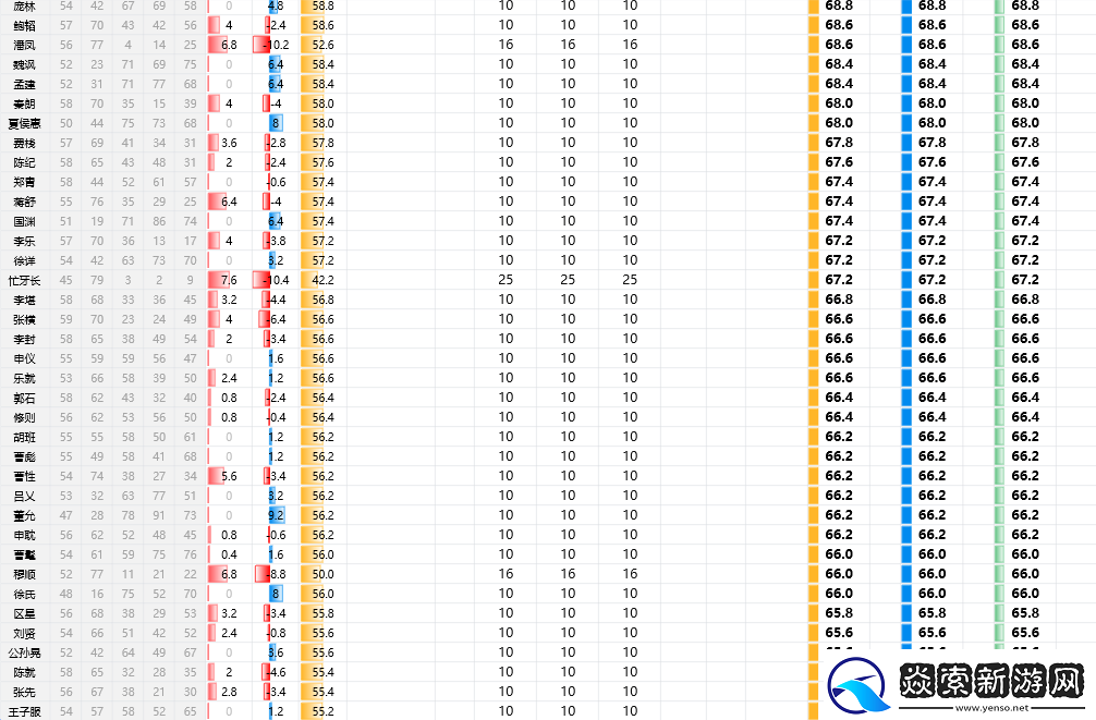 三国志8重制版全武将属性分享
