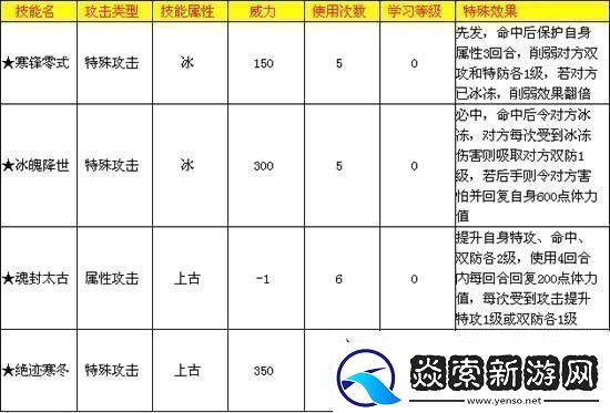 奥拉星冰罗皇怎么打