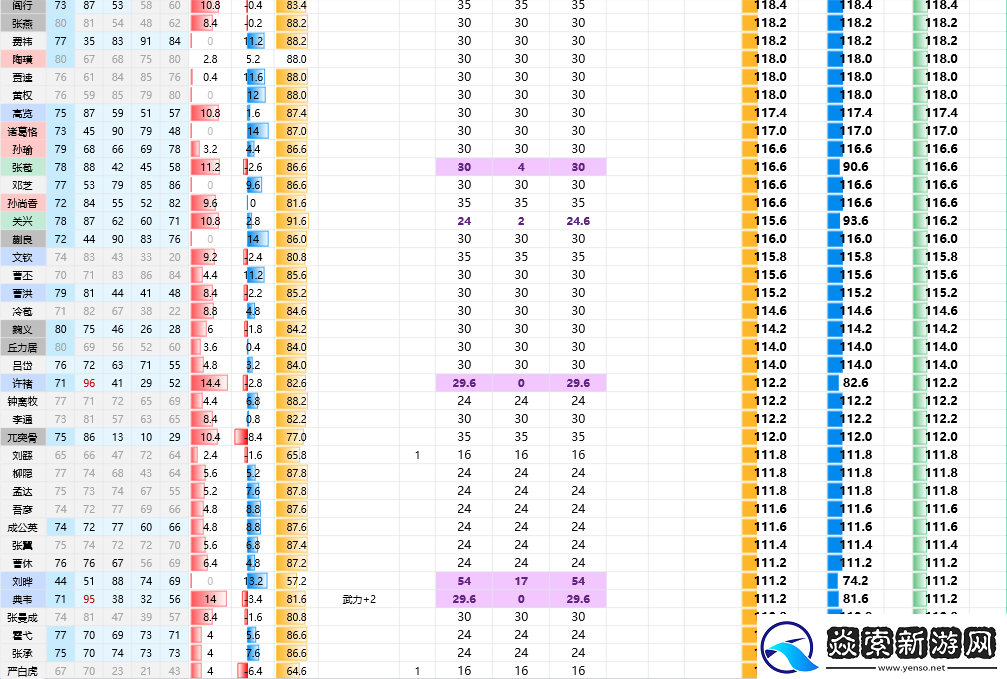 三国志8重制版全武将属性分享