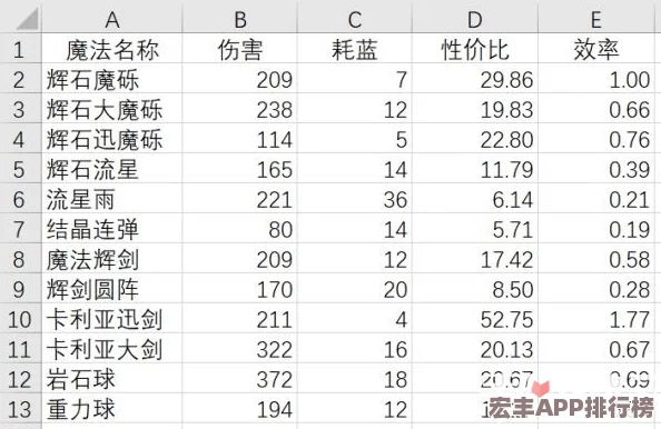 艾尔登法环游戏中如何合理分配属性点以提升魔法蓝量