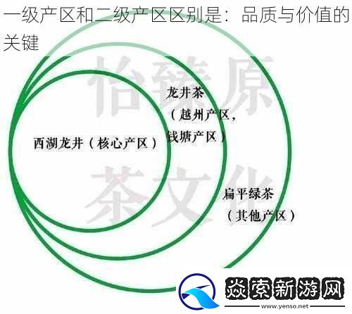 一级产区和二级产区区别是