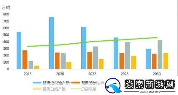 精产国品一二三产品区别视频