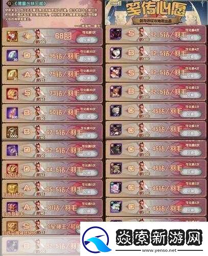 剑与远征全氪金礼包解析