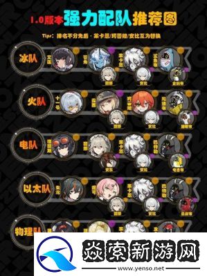 绝区零中派派强势配队攻略