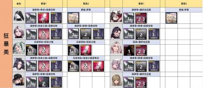 无期迷途余晖烙印图鉴详解