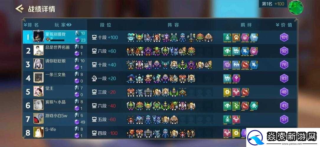 战歌竞技场中野兽羁绊效果解析及强力阵容推荐