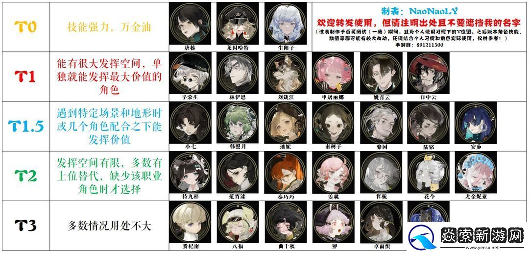 野火流明节奏榜及角色解析