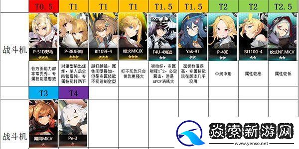 灰烬战线战斗机哪个好