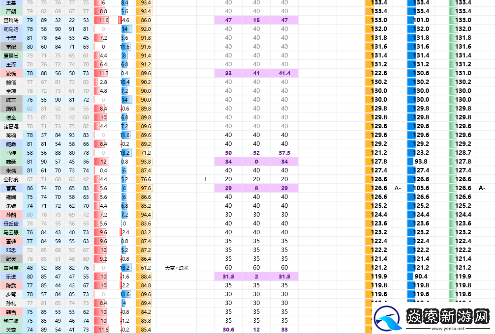 三国志8重制版全武将属性分享