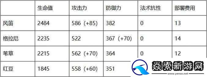 明日方舟风笛专三技能全面详解与风笛技能深度评测分析