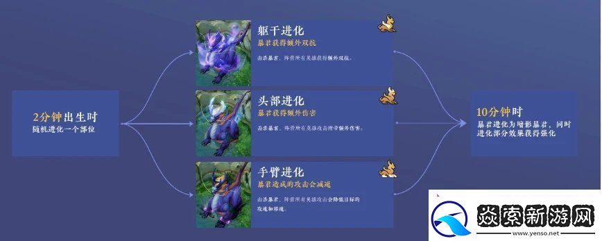 王者荣耀1月14日更新了哪些内容