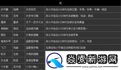 真三国无双7全秘武攻略