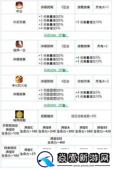 如何高效提升第七史诗二星至三星的攻略秘籍