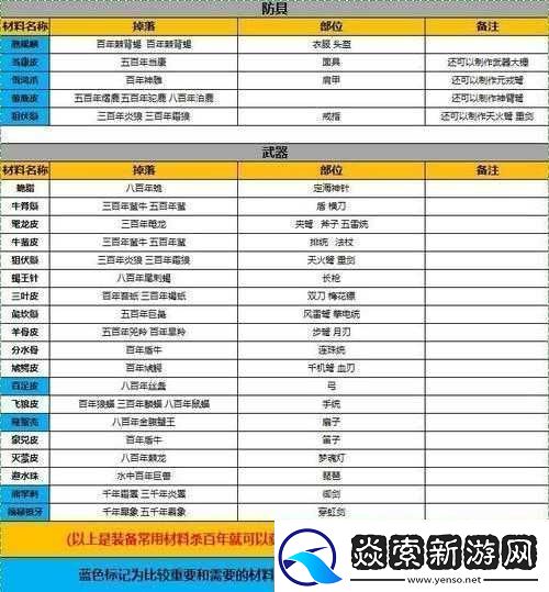 妄想山海百年怪掉落装备汇总