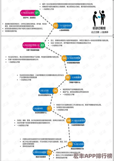 原神萦转的微讯任务全流程指南