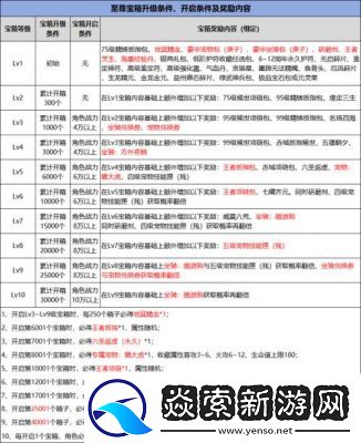 详解刀剑乱舞OL合成的核心玩法