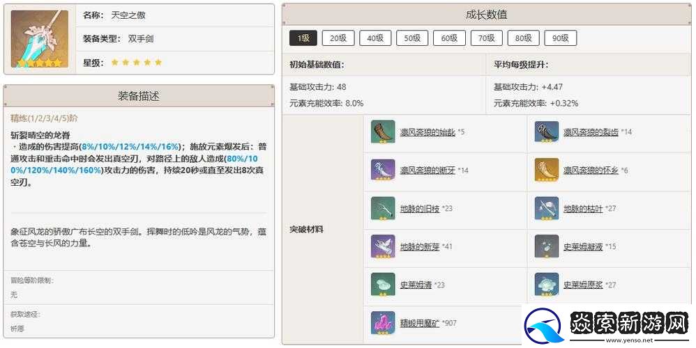 原神迪卢克顶级武器解析