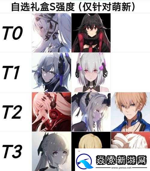 战双帕弥什新手攻略