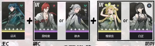 鸣潮角色搭配推荐攻略