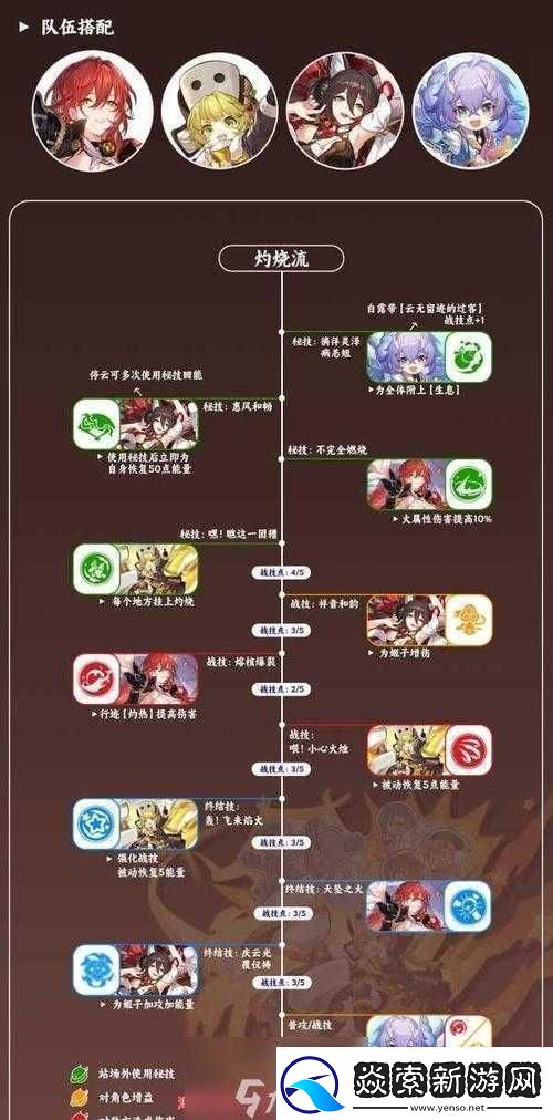 崩坏3月第周模拟作战室攻略详解