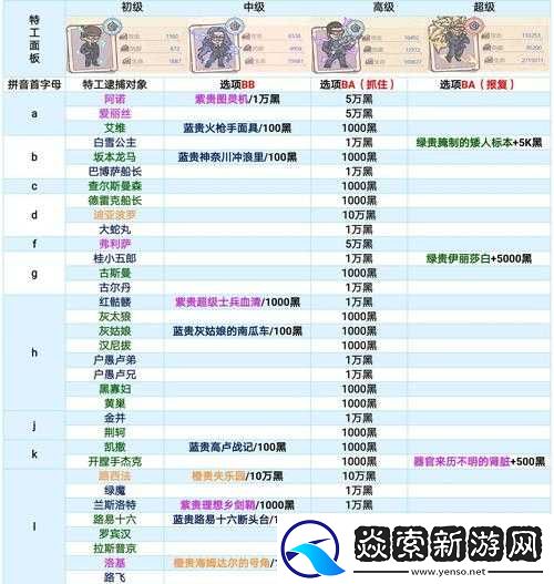 最强蜗牛特工攻略大揭秘
