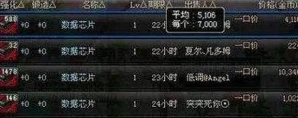 DNF数据芯片掉落攻略