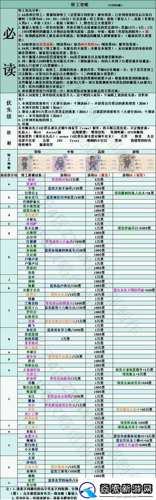 最强蜗牛特工攻略大全