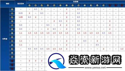 FGO日服新克制关系图曝光全新职介卡池开启