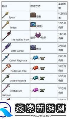 泰拉瑞亚射手武器排名揭秘