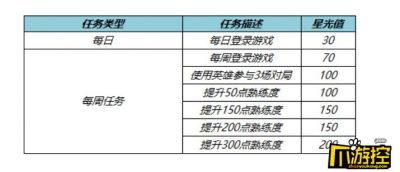 王者荣耀梦境修炼进入方法及英雄修炼入口介绍