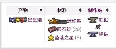 泰拉瑞亚射手武器排名揭秘