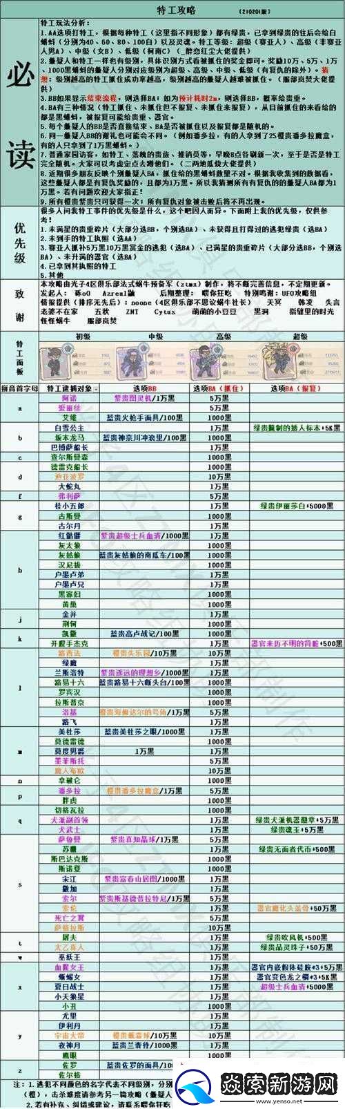 最强蜗牛特工攻略大全