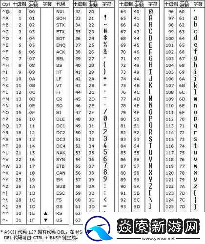 达芬奇密码对照表