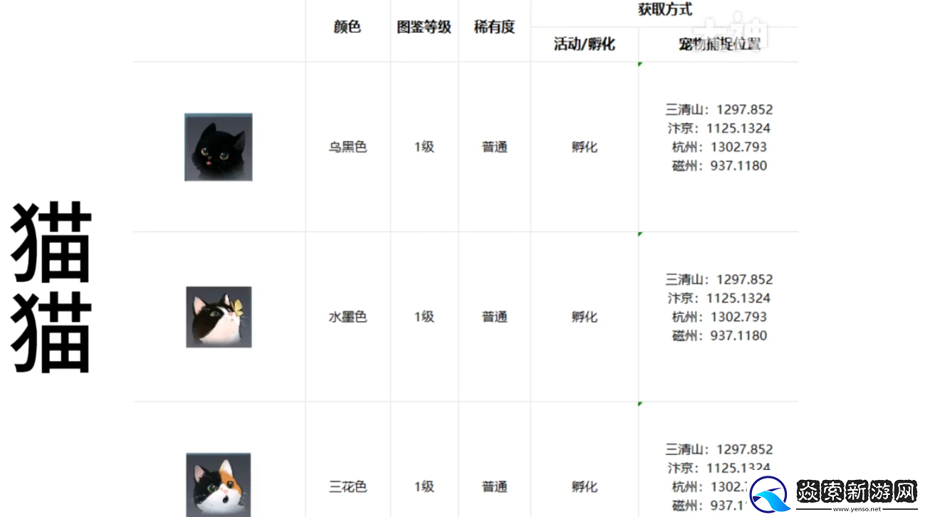 逆水寒手游宠物坐标在哪