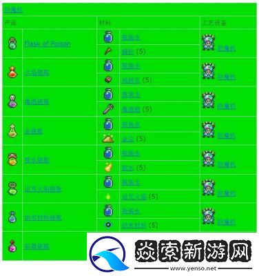 泰拉瑞亚手游中叶绿锭的用法及合成方法