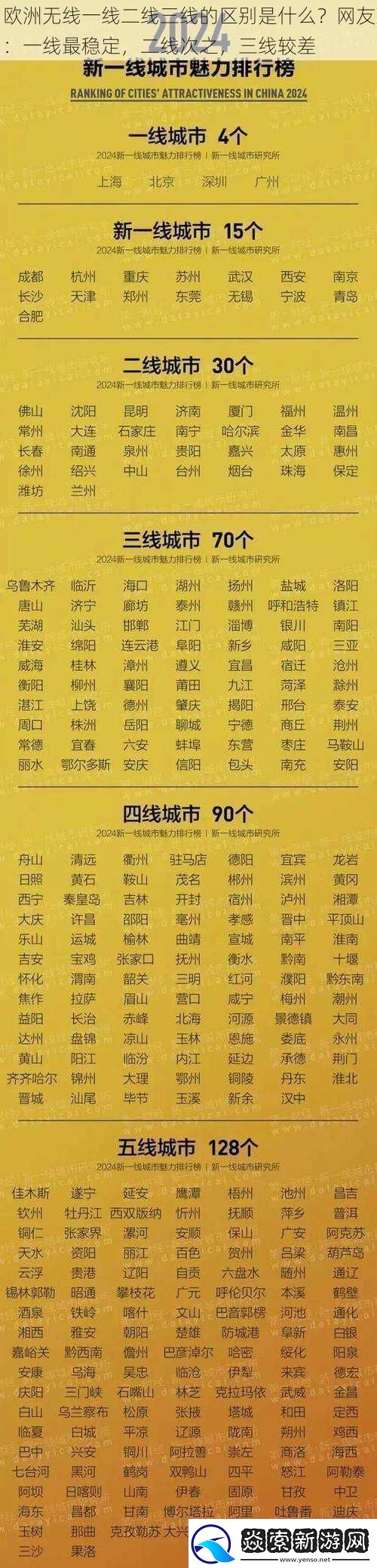 欧洲无线一线二线三线的区别是什么