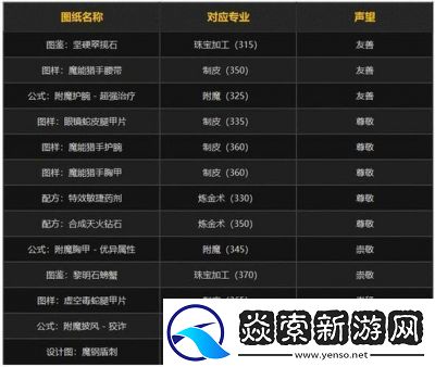 魔兽世界荣耀堡声望获取指南
