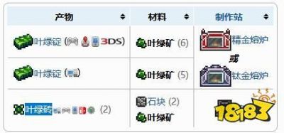 泰拉瑞亚叶绿矿的生长条件及方法