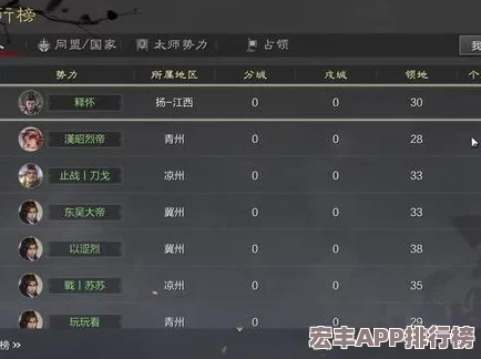 2024率土之滨T0级开荒阵容全解析