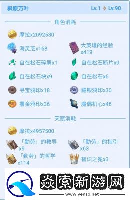 原神仆人突破材料一览